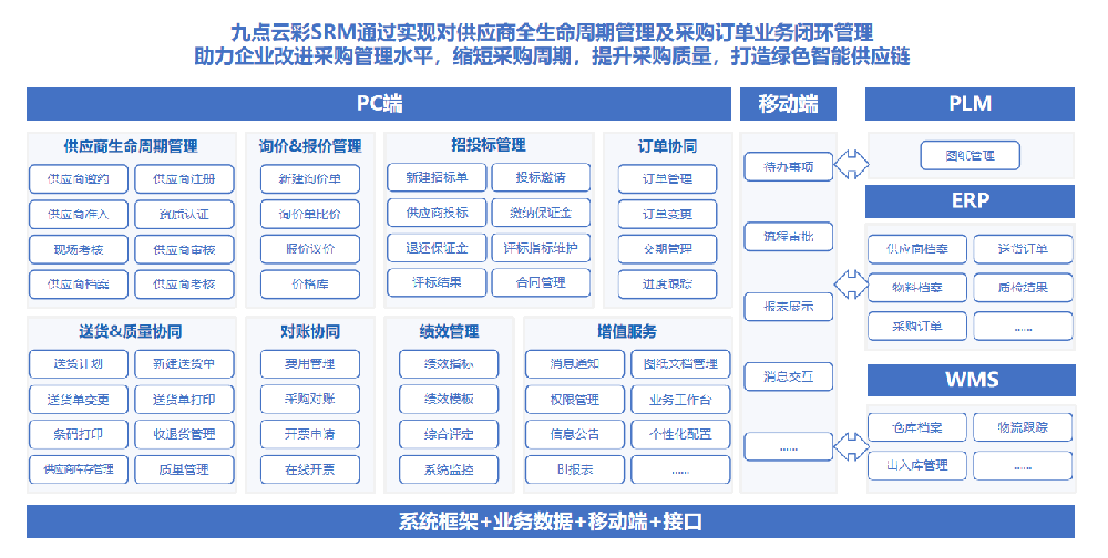 九点SRM