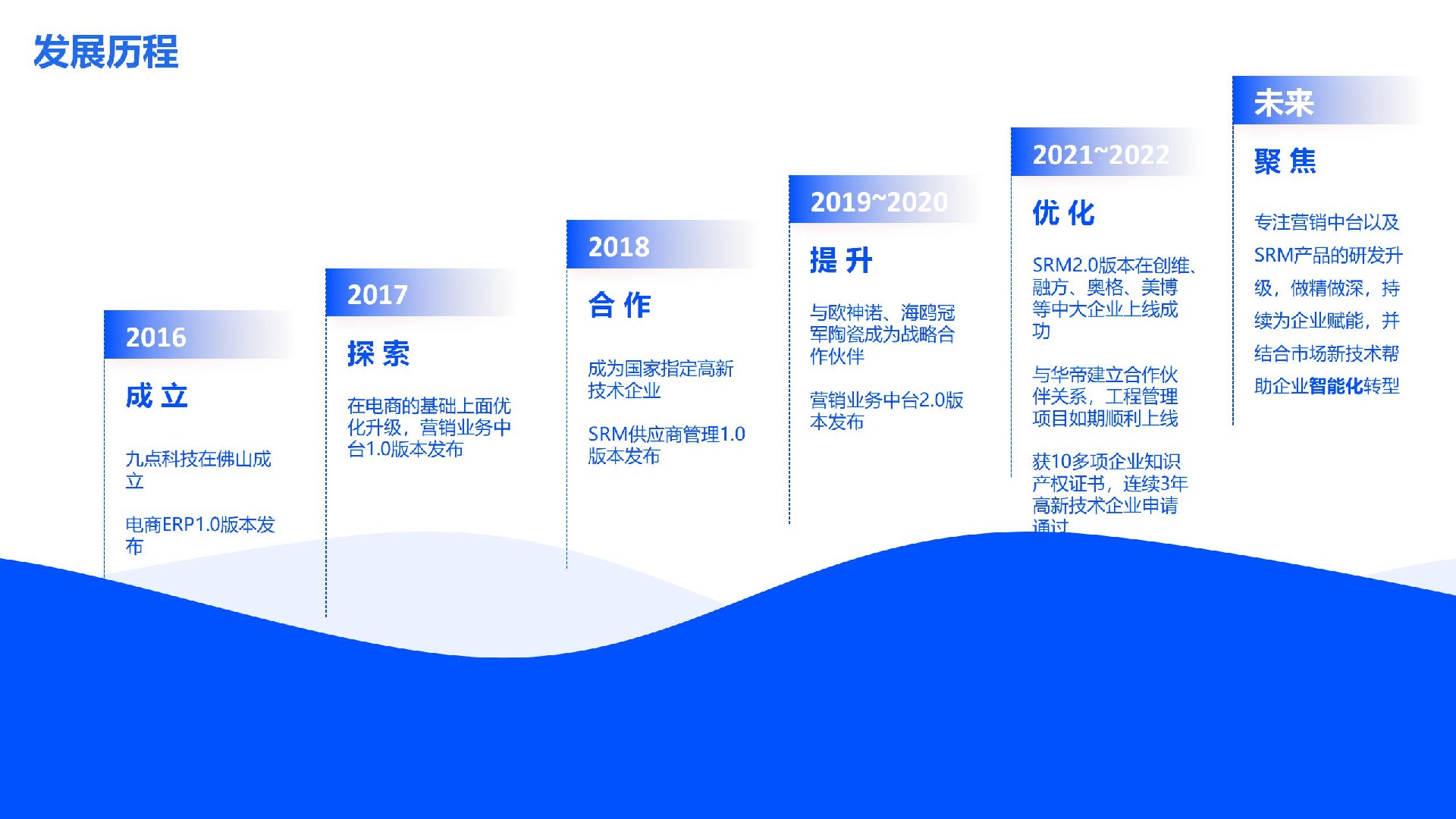 九点科技公司及案例介绍1.0_05.jpg
