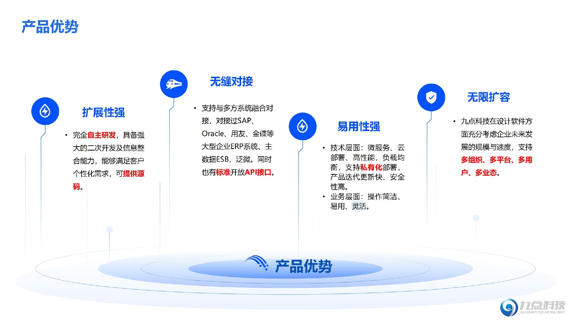 九点科技公司及案例介绍1.0_09.jpg